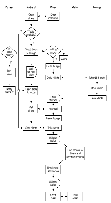 Mistake Proofing Figure 1
